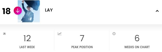 Lay