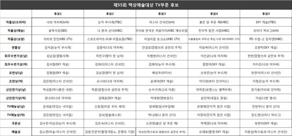 55th Baeksang Arts Awards