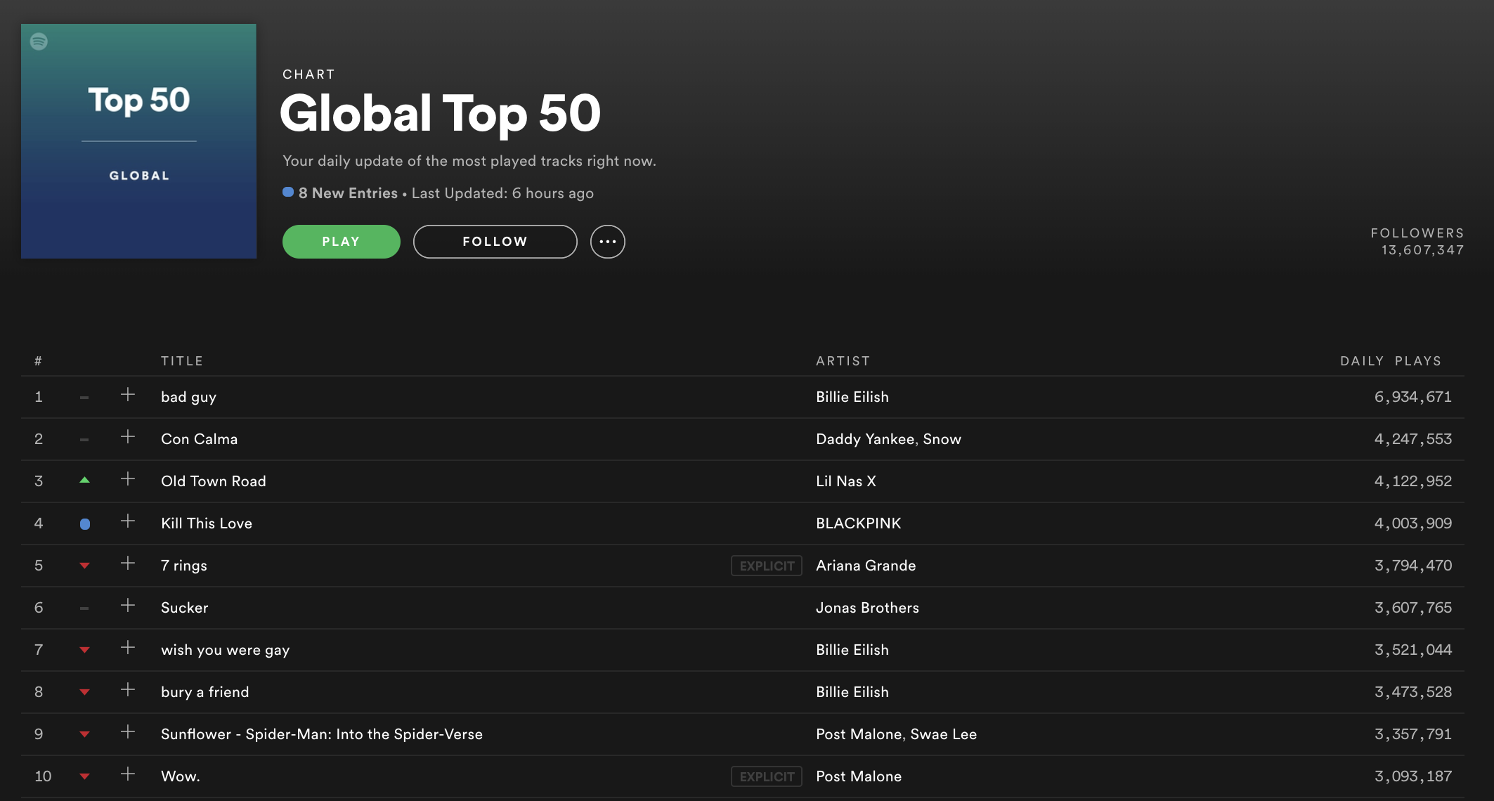 BLACKPINK Creates New Record As Highest Charting K Pop Act On Spotify s BLACKPINK Creates New Record As Highest Charting K Pop Act On Spotify s