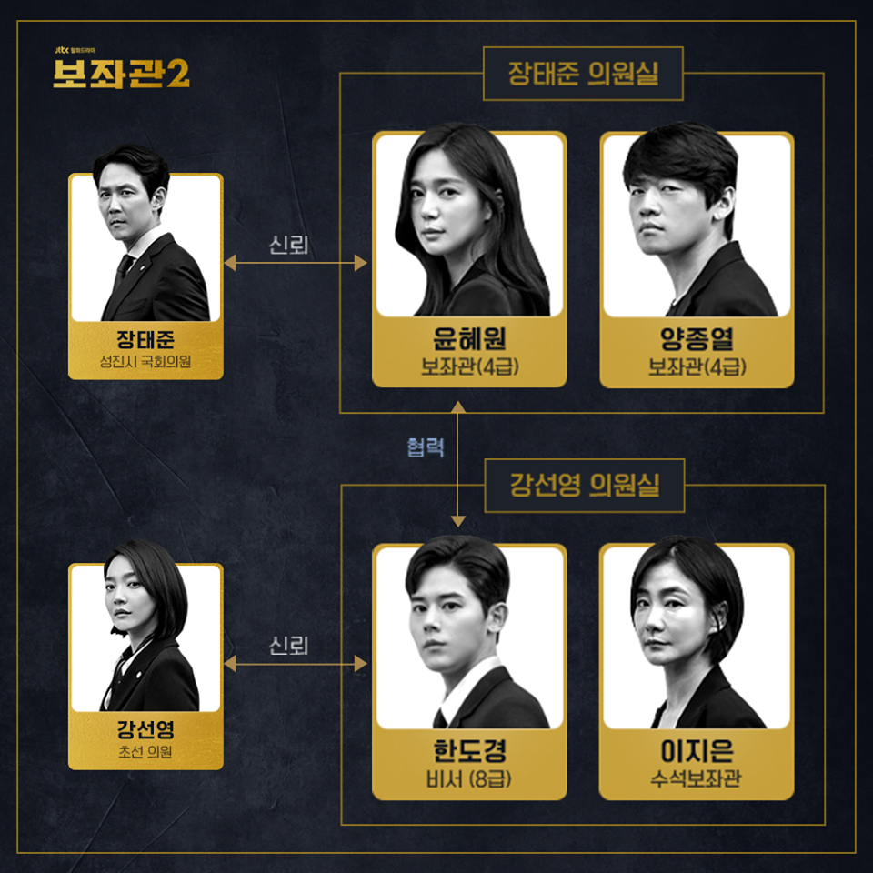 Chief Of Staff 2