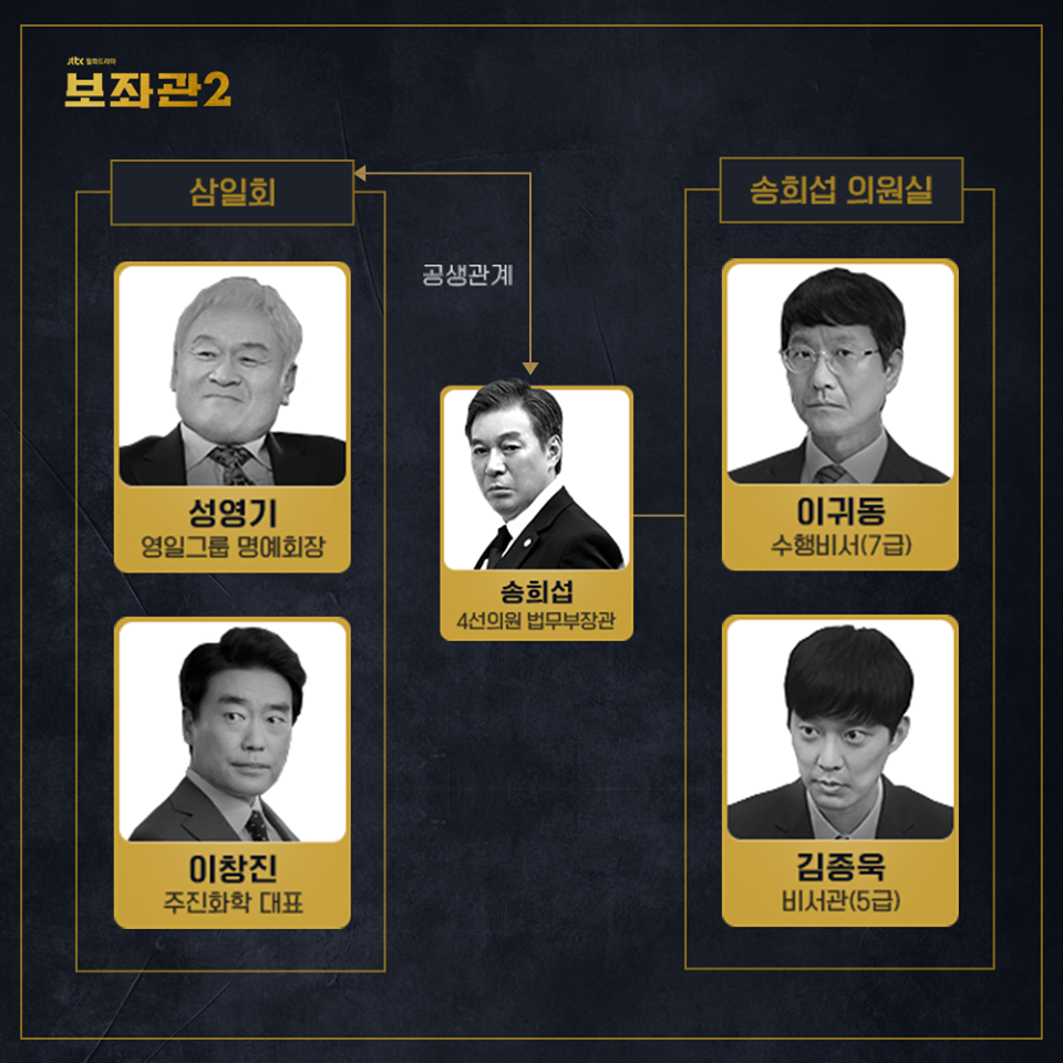 Chief Of Staff 2