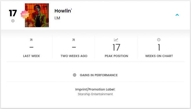 MONSTA X I.M DUALITY Album Billboard World Digital Song Sales Chart
